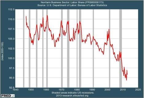 国民收入份额如何计算?劳动收入占比怎么算?