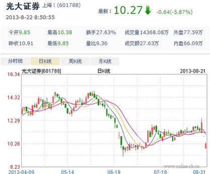非金融企业股票买卖是否交营业税?-问一下什么