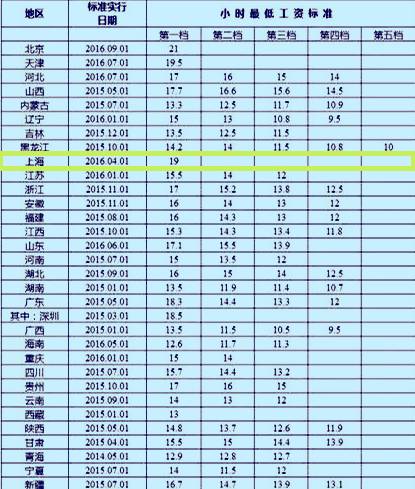 工资收入证明模板_最低工资收入(2)