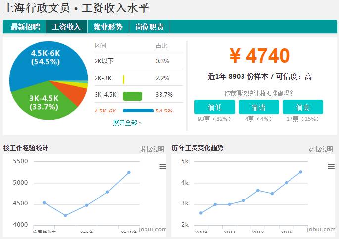 国庆各省旅游收入排行_上海2017旅游收入(3)