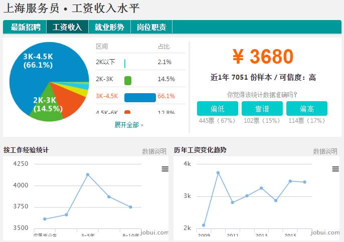 迪拜人均月收入_2017上海人均月收入(3)