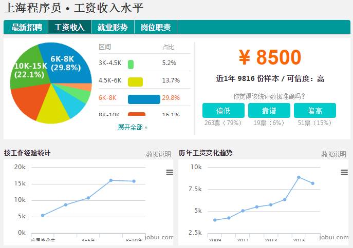 上海人的皮肤_上海人月平均收入(3)