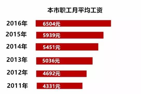 华西村人均收入_上海最新人均收入