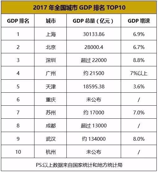 线财经频道--富可敌国!上海各区2017年GDP排
