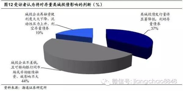 海热线财经频道--海通证券:大类资产配置债券降