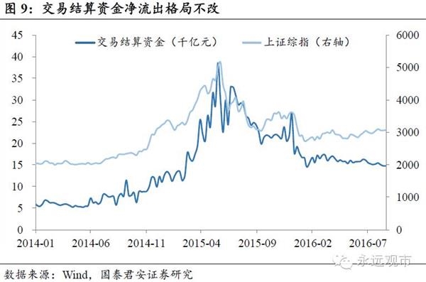 上海热线财经频道--国泰君安:全球货币宽松步入