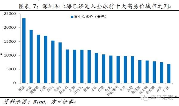 房价下跌比上涨可怕_三线城市房价收入比