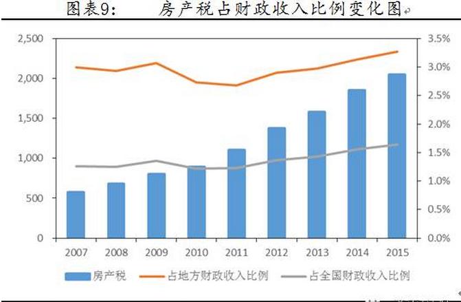 上海热线财经频道--任泽平:房产税无助于降房价