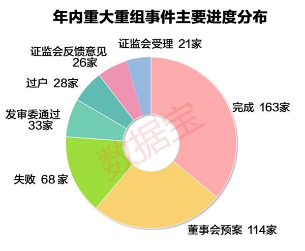 上海热线财经频道--掘金重组题材大跌股 42绩优
