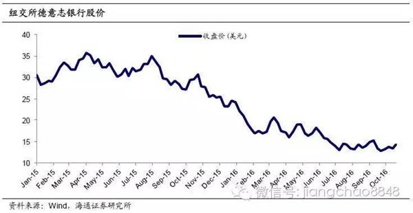 上海热线财经频道--姜超:德银的十字路口 悬崖
