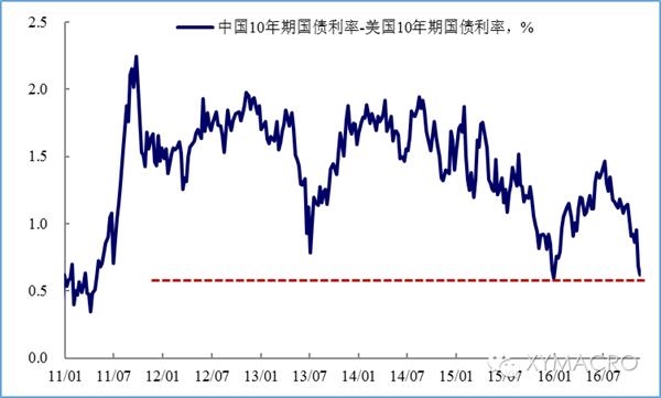 上海热线财经频道--兴业证券王涵:明年一季度货
