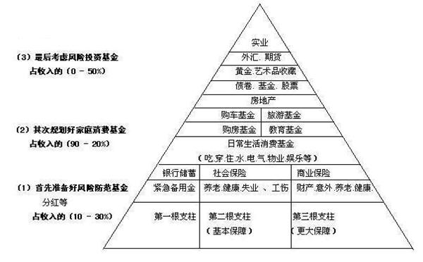 上海热线财经频道--2017年如何理财?赶紧搭建