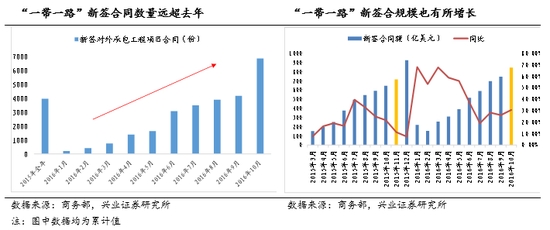 兴业证券是国企吗