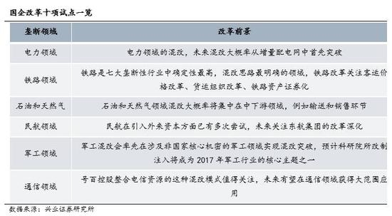 上海热线财经频道--天津医药集团明确时间表路