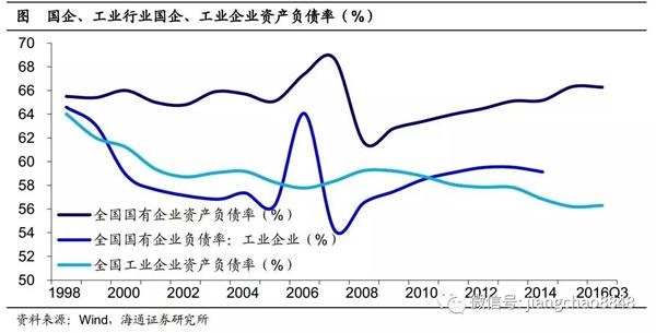 上海热线财经频道--姜超解读政府工作报告:降低