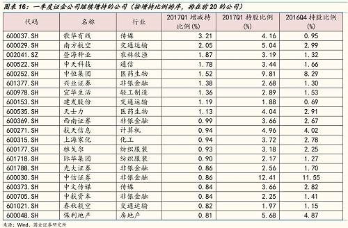上海热线财经频道--国金策略:国家队结构上或
