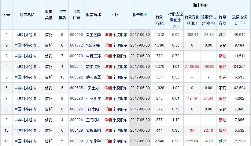 上海热线财经频道--数据差异透露私募入市积极