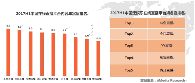 上海热线财经频道--斗鱼直播Q3数据表现优异 