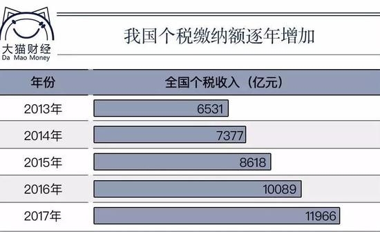 上海热线财经频道--水皮:个税起征点提至7000