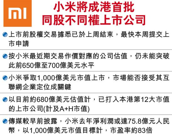 线财经频道--美豫投资:香港同股同权的上市制