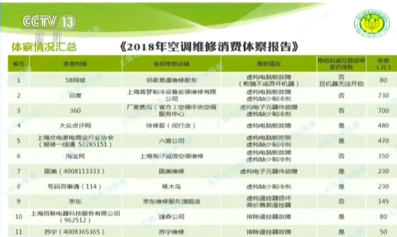 上海热线财经频道--空调维修良心一口价 苏宁