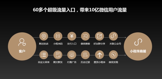 上海热线财经频道--构建酒店直销新模式 微盟与