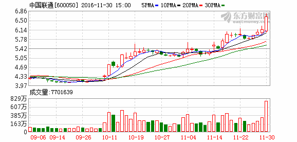 上海热线财经频道--中国联通混改方案未定 股价