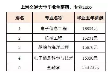 银行存款日记账_毕业5年 收入存款(2)