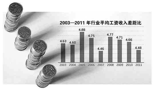 上海热线财经频道-- 人社部工资报告:金融业仍