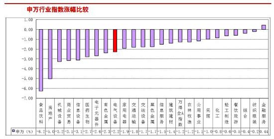 上海热线财经频道-- 电力设备:板块仍将弱势 关
