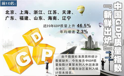 上海热线财经频道-- 中国gdp质量指数新鲜出炉