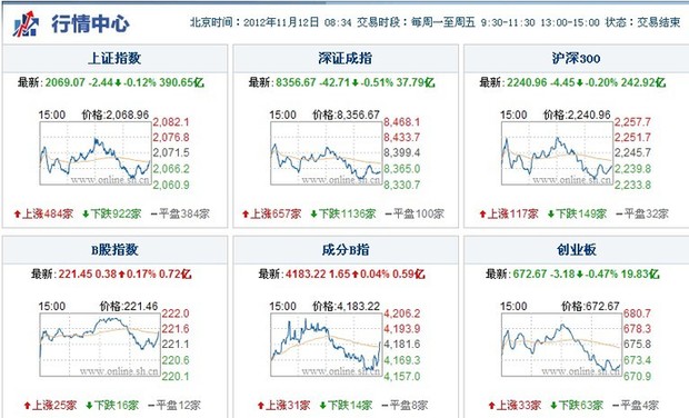 上海热线财经频道-- 大盘到生死攸关时刻 强势