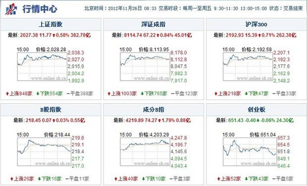 上海热线财经频道-- a股市盈率处于历史底部 2