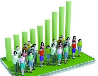 中国人口增长率变化图_年人口增长率