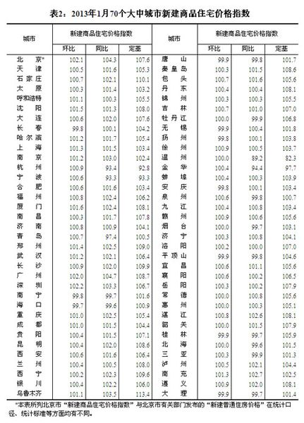 上海热线财经频道-- 上海2013房价走势猜想 国