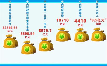 财政收入_前两月财政收入(2)