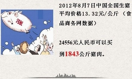 中美建交_中美收入与消费(3)