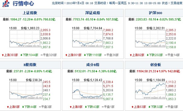 海热线财经频道-- 盘面暴露重大假象 一点位定