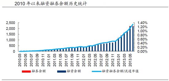 上海热线财经频道-- 证券行业:关注IPO开闸时点
