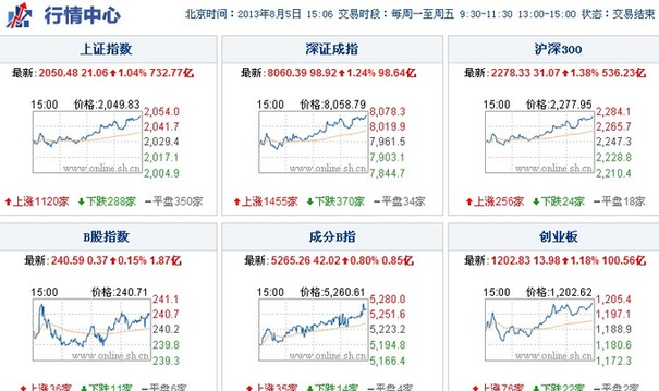 戴维斯双击图片
