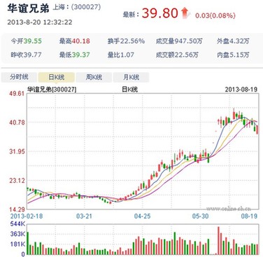 上海热线财经频道-- 套现华谊兄弟2.89亿元股票
