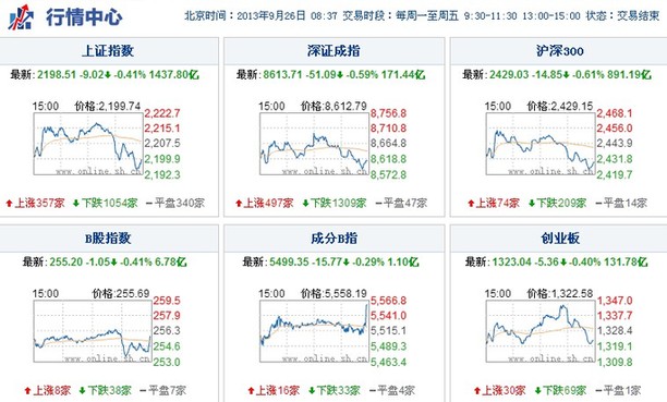 上海热线财经频道-- 尾盘跳水暴露三大假象 今