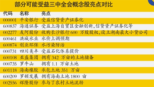 上海热线财经频道-- 383 方案透露五大炒股思路