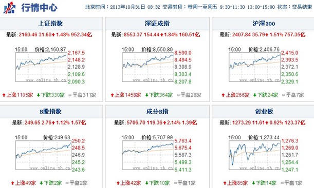 上海热线财经频道-- 鹏华基金:资产配置逐步切