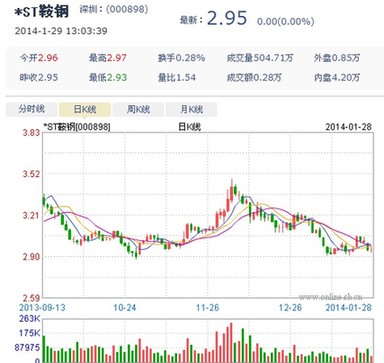 上海热线财经频道-- 钢铁两大亏损上市公司齐翻