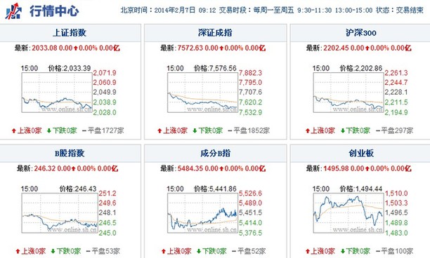 上海热线财经频道-- 2月或现红包行情 关注三大