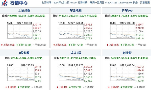 上海热线财经频道-- 352份年报登场 三行业35只