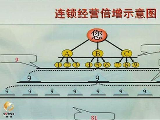 广西传销团伙以“政府秘密项目”当诱饵年赚千万