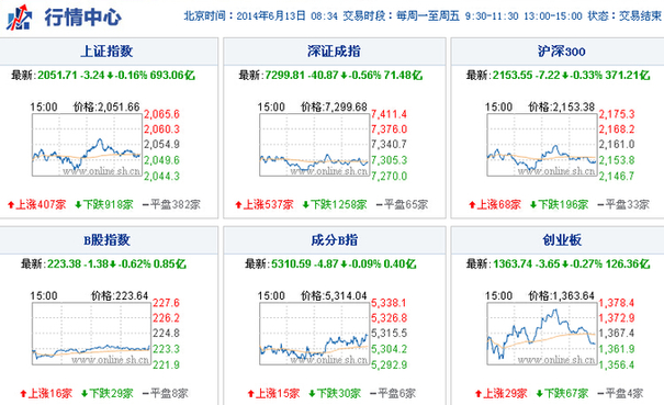 上海热线财经频道-- 世界杯魔咒:全球股市黑色