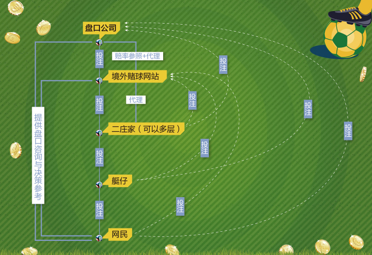 上海热线财经频道-- 网络赌球的黑白世界:盘口